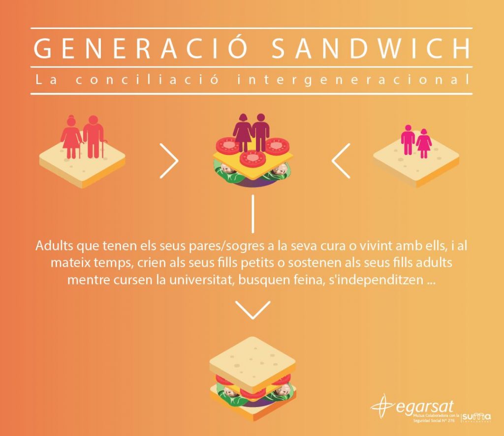 Generació Sandwich