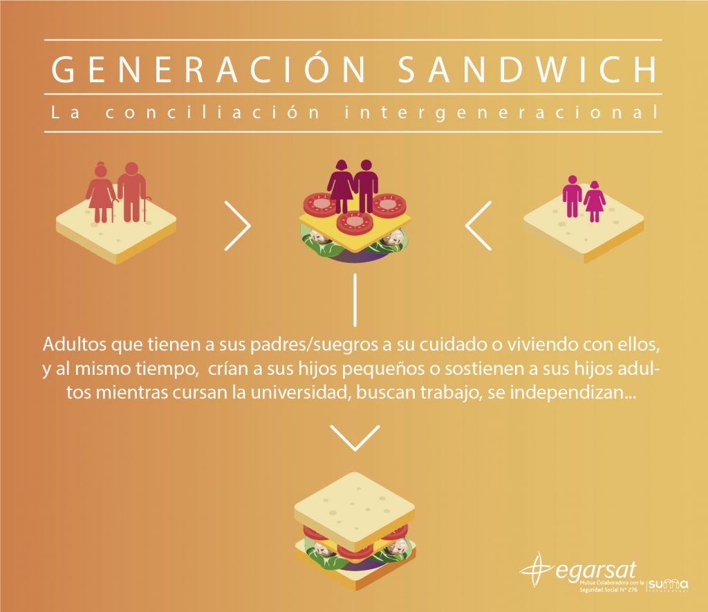 Generacion-Sandwich