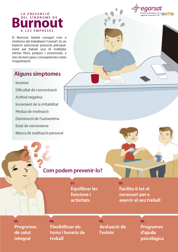 Infografia BURNOUT