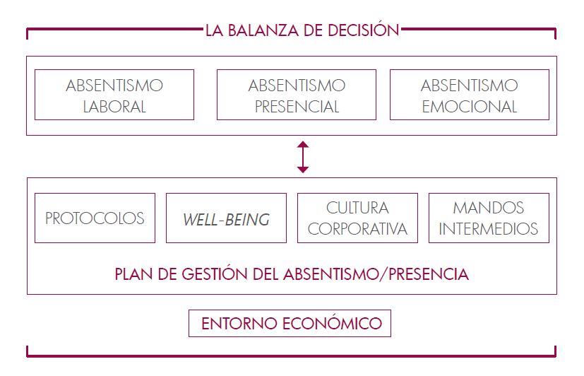 absentismocuadro