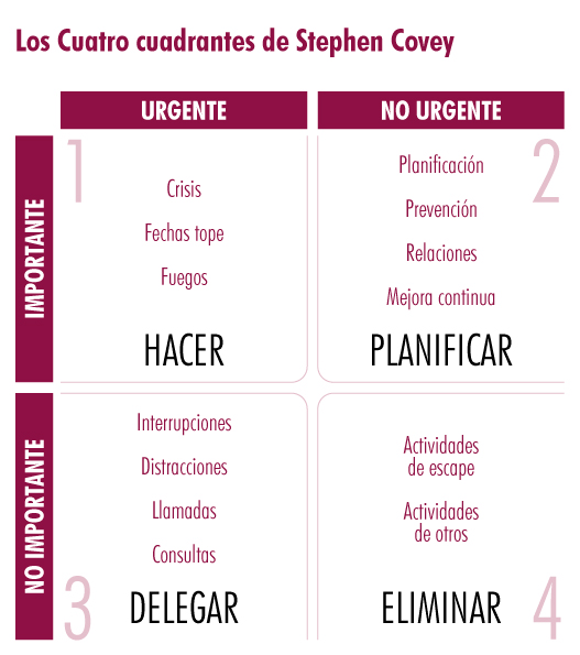 Cuadro-Stephen_Covey-CAS