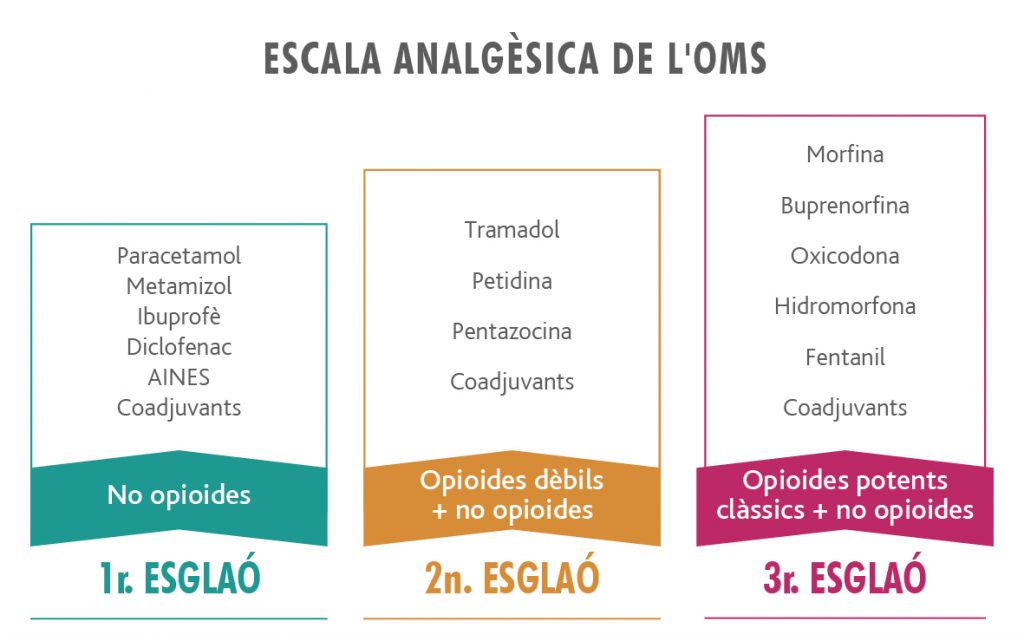 Escala_analgesica_OMS-CAT