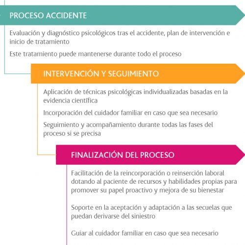 InfografiaPSICOLOGIA infografia psicologia