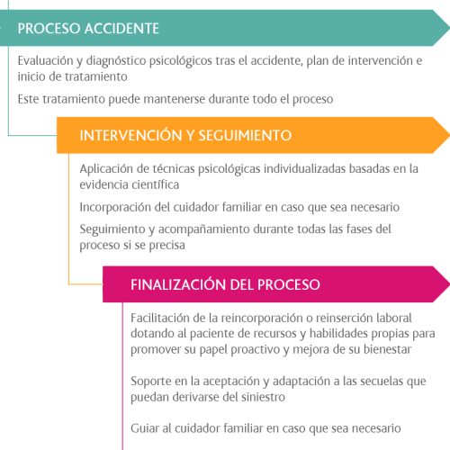 InfografiaPSICOLOGIA infografia psicologia